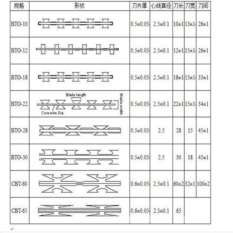 刀片刺繩護欄網圖片4